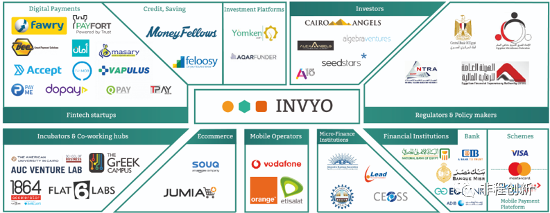 非洲十国创投市场调研报告之——埃及