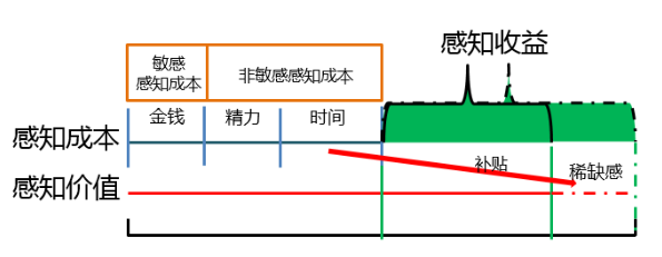 资深营销人，如何利用消费者的七宗罪？