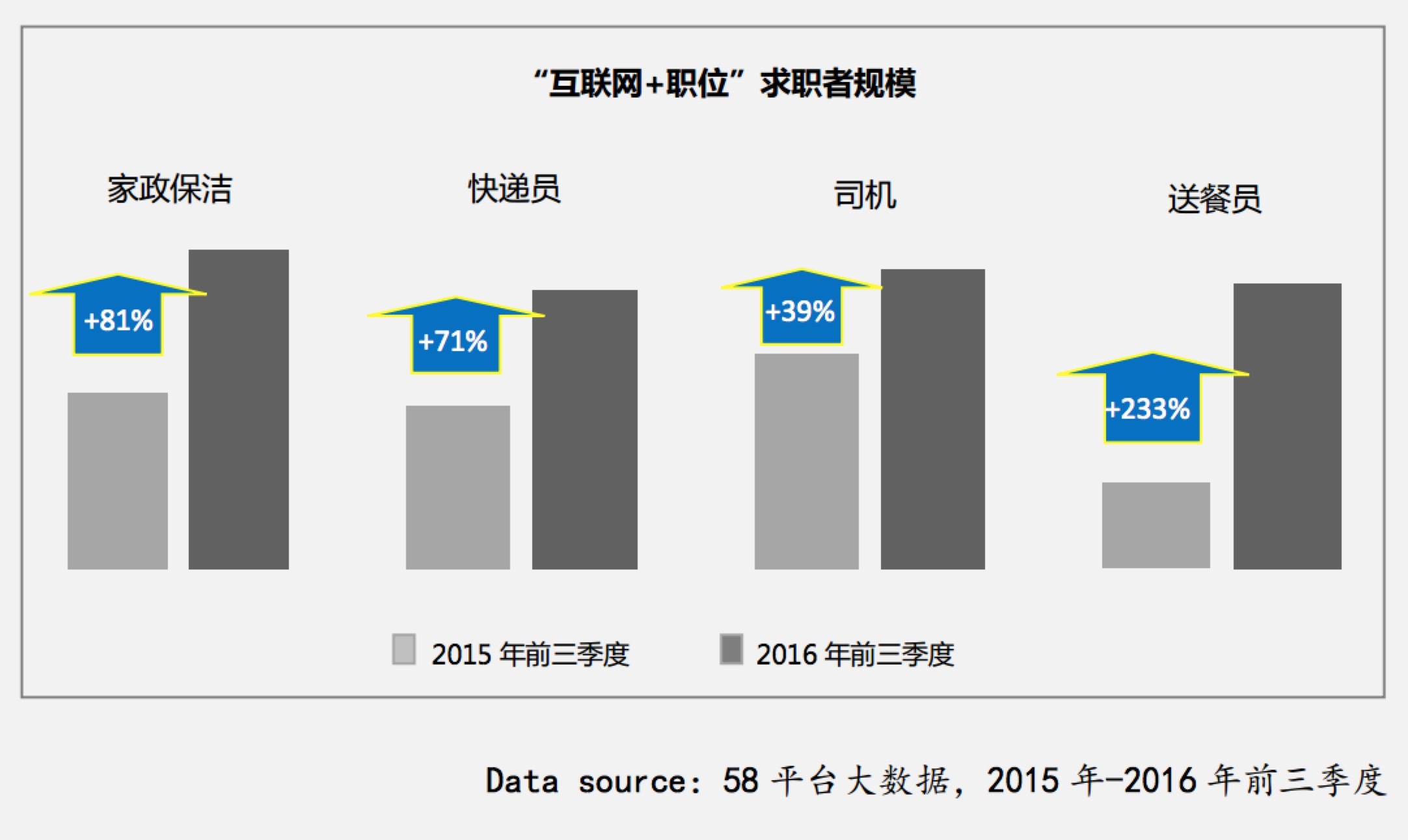 【蓝领日志】2016-2017年度蓝领白皮书