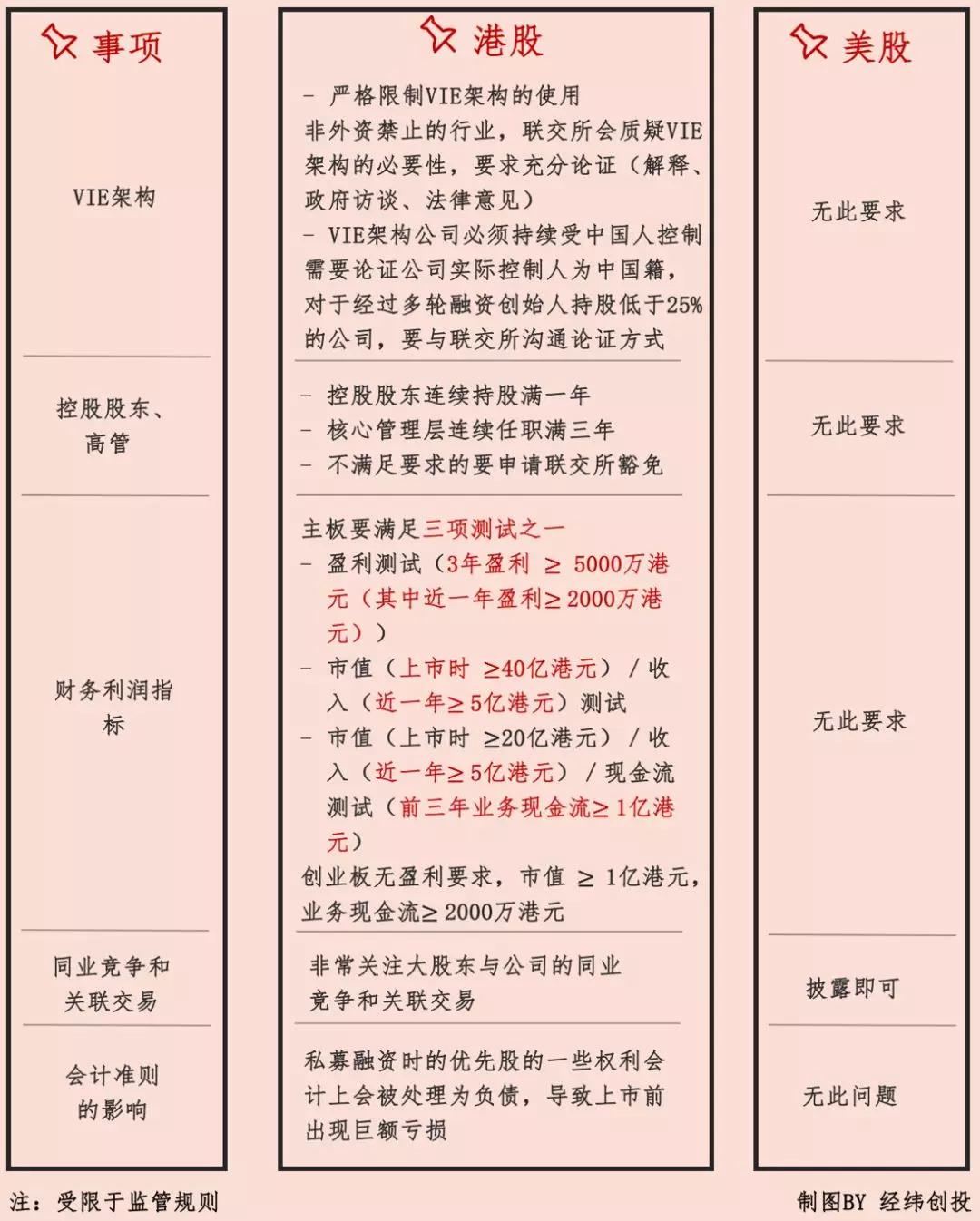 我们和成功境外上市的精英们聊了聊，告诉你“敲钟”的正确节奏 