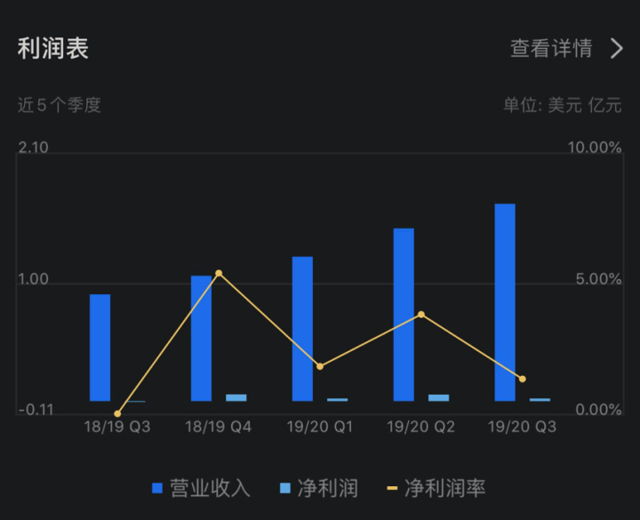 ZOOM生财有道，“云办公”混战为哪般