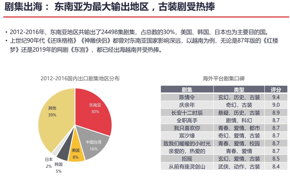 猫眼首发年度剧集报告：爆款迭出、大剧造星、信心回升