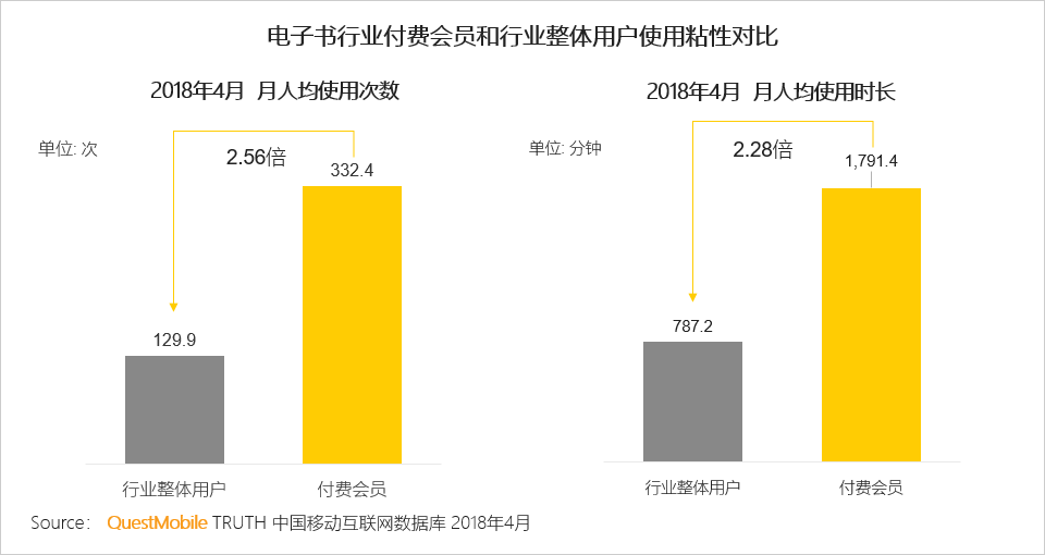 泛娱乐付费用户洞察：千亿市场已形成，超级会员模式崛起席卷八荒