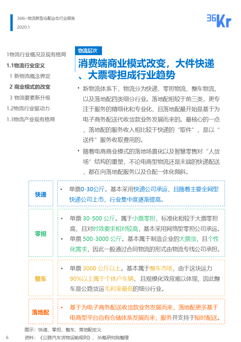 36氪研究 | 新型物流仓配业态行业报告