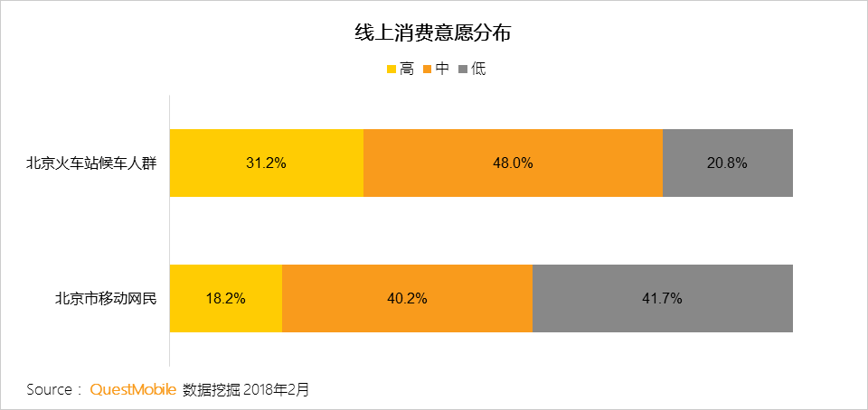 春节用户洞察报告：他们在北京西站、白云机场、王府井商圈、万达影院干了啥？