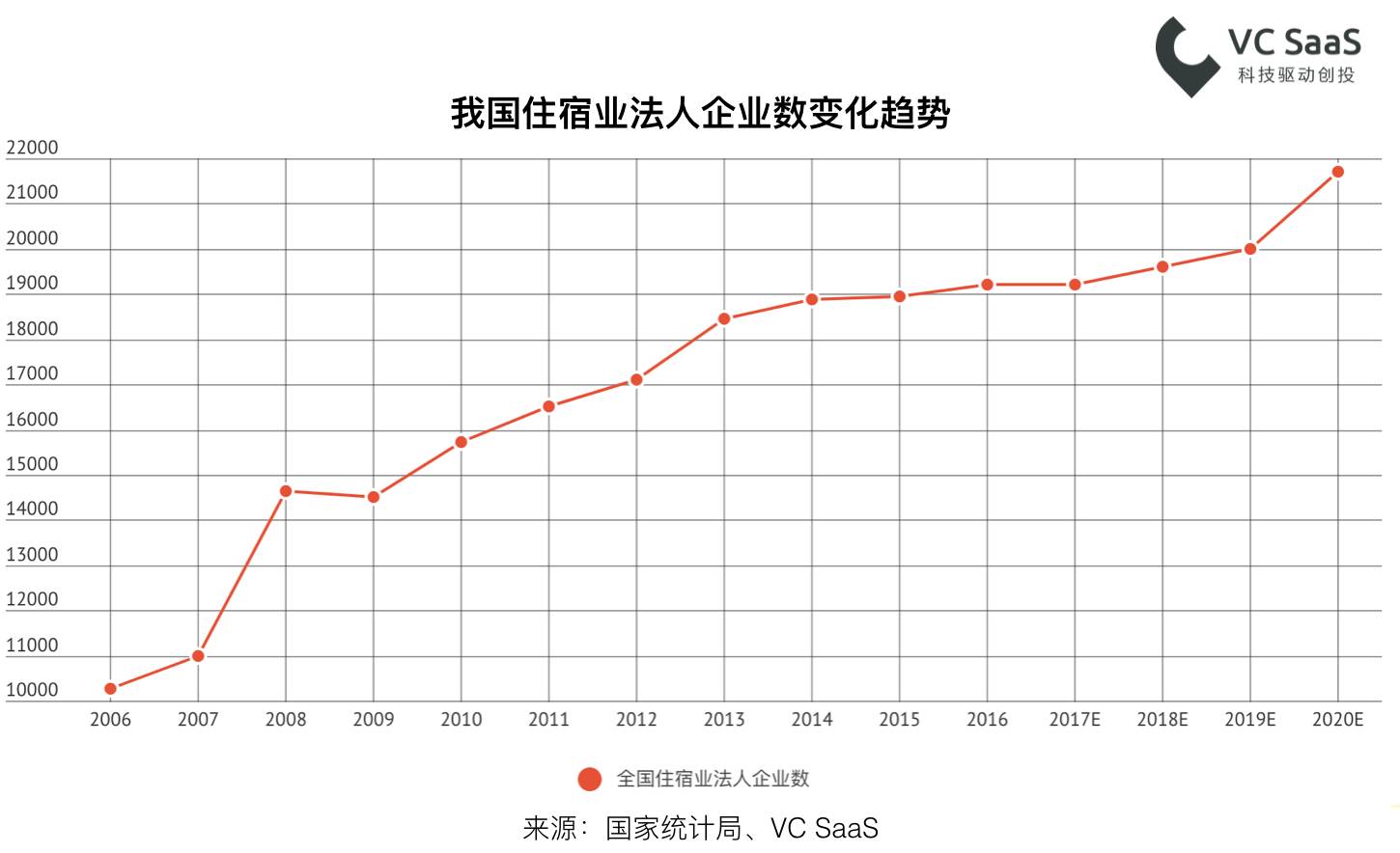 长租火爆之后，这次是在线短租行业的分析报告