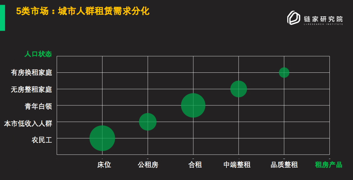 链家研究院院长杨现领：两个“10亿人”决定了2018年中国房地产走向“品质时代”