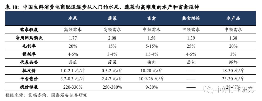 被疫情加速下的行业新业态：远程办公、生鲜电商、特殊商品