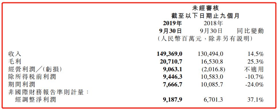 OPPO、vivo和小米的5G焦虑