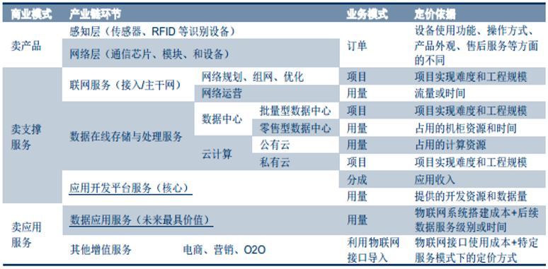 启赋资本谢波：物联网2B投资布局机会已至，2C将滞后5年爆发