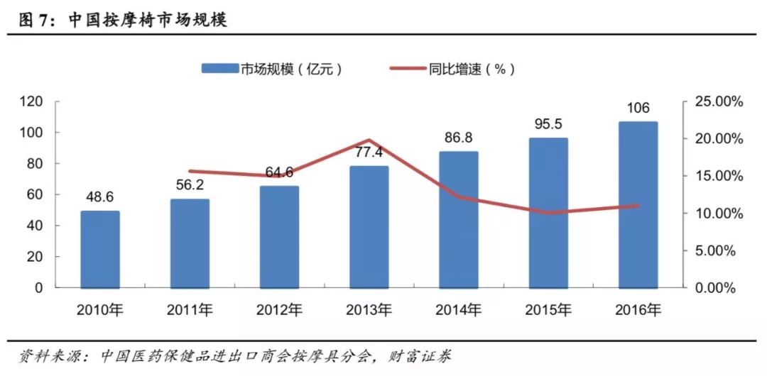 拉伸能成为一门新健身生意吗？