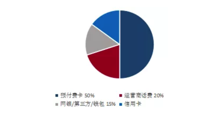 东南亚地区游戏监管 | “游”法可依