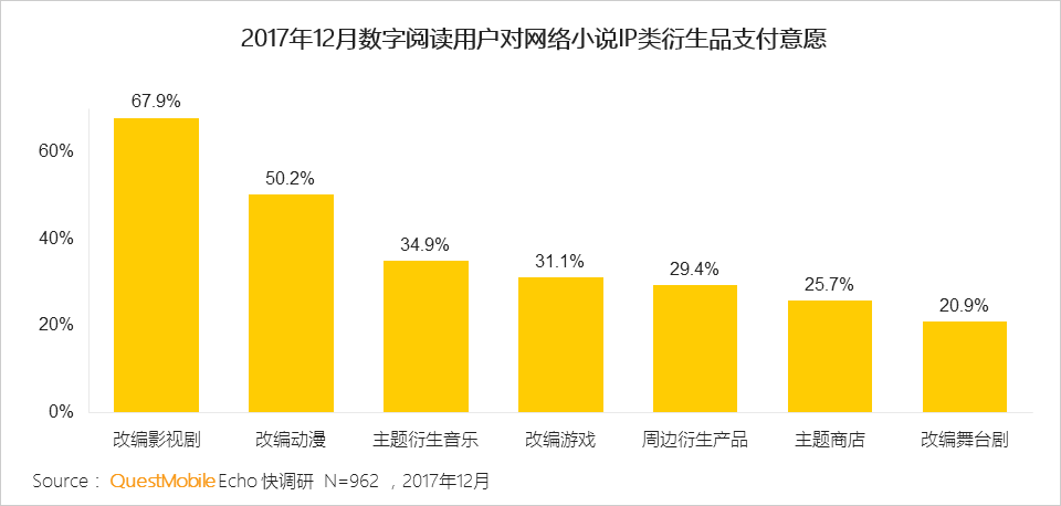 2017年数字阅读报告：用户规模日益饱和，男性、三四线城市用户付费率高