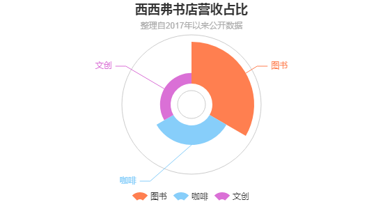 早在疫情之前，那些独立书店就撑不住了