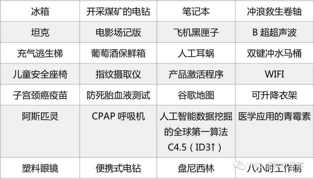 在澳洲这12家公司能缓解疫情和帮助复苏经济