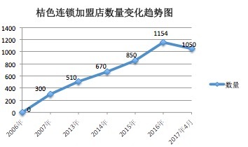 高毛利？普遍亏损？伪需求？数据和调研揭开真面目 | 情趣行业报告（下）