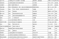一周投融资简报（07.07—07.13）电子商务、教育、生活消费、企业服务、9158、迪信通、搜房