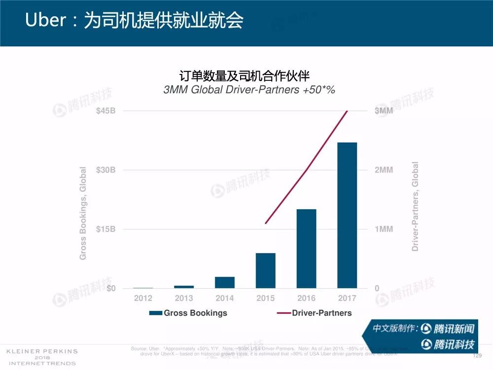 【完整版】2018互联网女皇趋势报告：全球互联网用户出现个位数增长