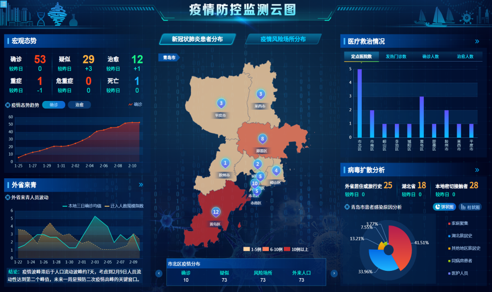 远程诊疗到城市管控 海信AI技术发力抗击疫情