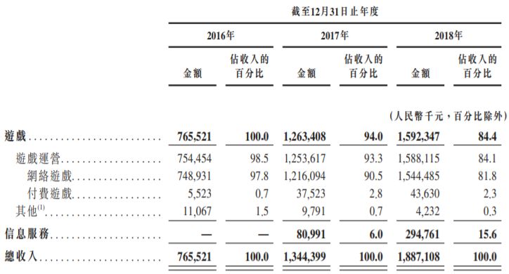 在这个Steam全球热销第二的爆款背后，我看到了心动的野心