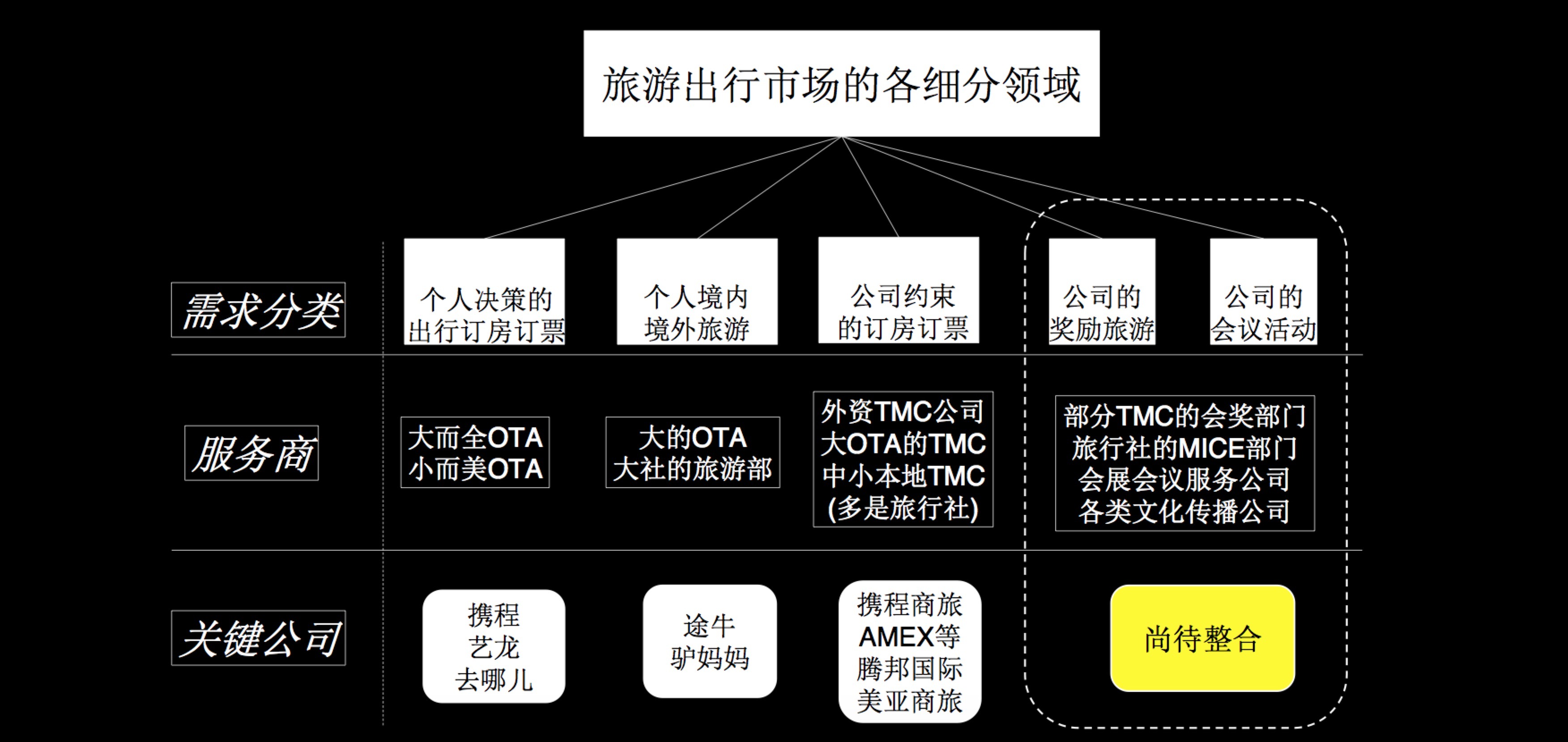 “酒店哥哥”发布销售助手，成立“会乙服务联盟”完善生态布局