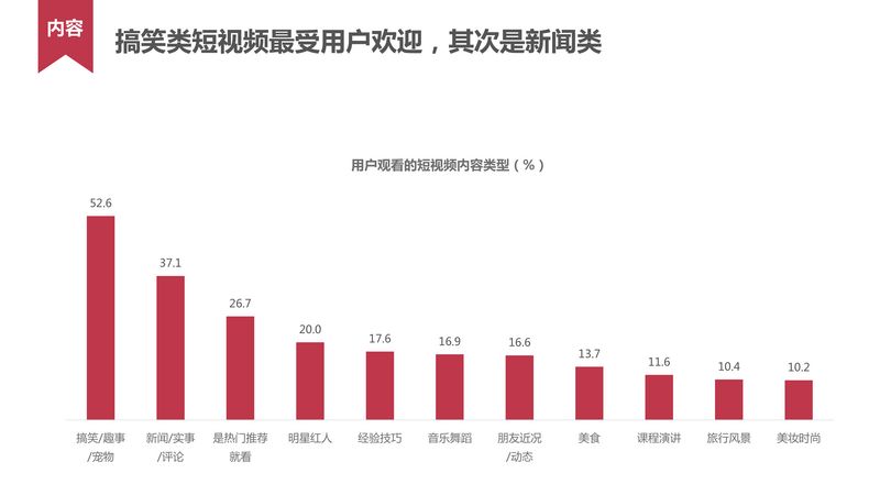 短视频用户行为研究_20160620-18.jpg