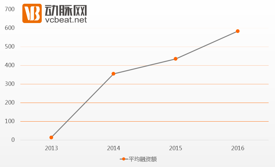 智慧养老：护理领域竞争激烈，技能分享值得探索 | 2016年年度盘点