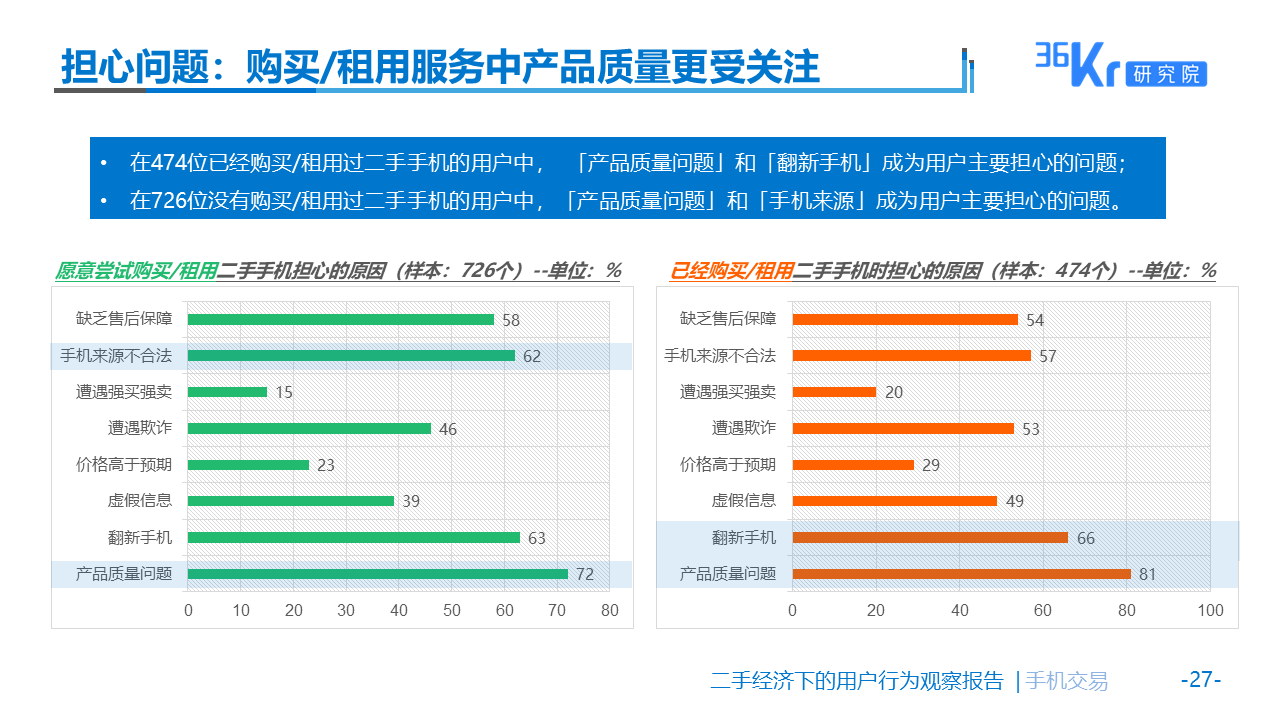 佛系生活需要“断舍离”么？| 二手经济下的用户观察报告