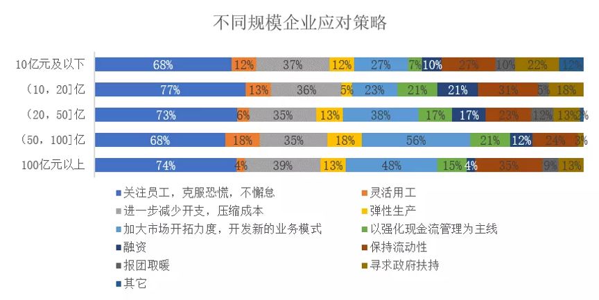 美特斯邦威原董事总裁王泉庚疫情之下零售业的生存策略