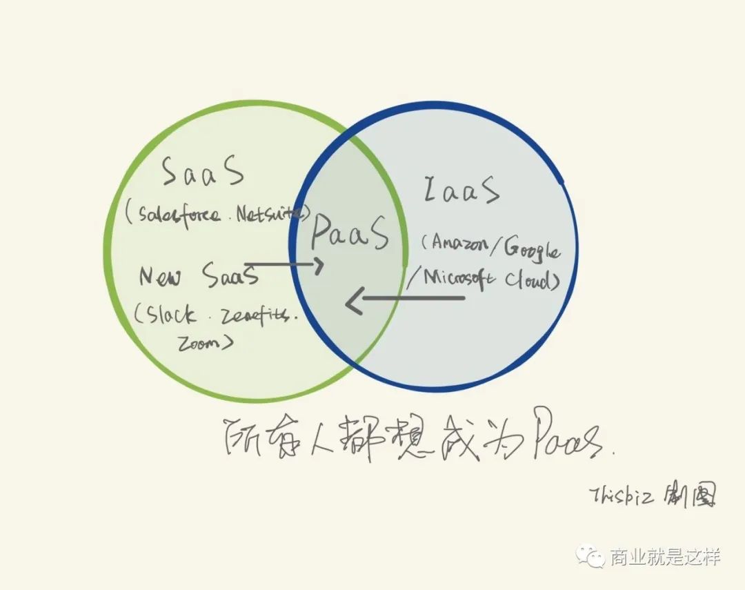 疫情危与机，Zoom的下一步？| 企业协同分析（上）