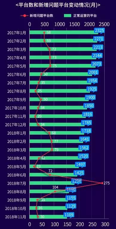 互金一声叹息