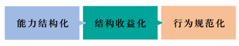 员工的“碎片化”工作，对企业来说是致命的 | 超级观点