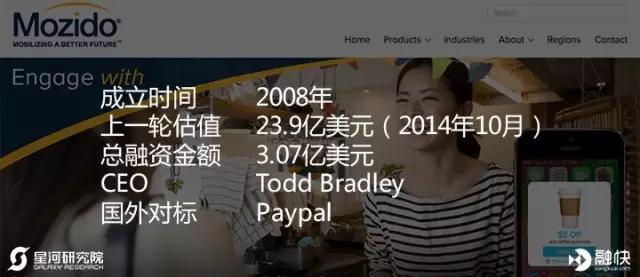 揭秘美国独角兽俱乐部——金融科技 & 云计算大数据篇