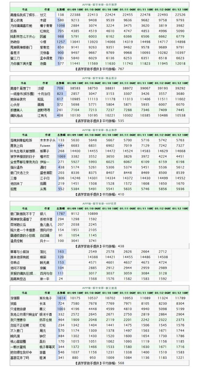 自古耽改出晋江，但地主家也没有余粮？