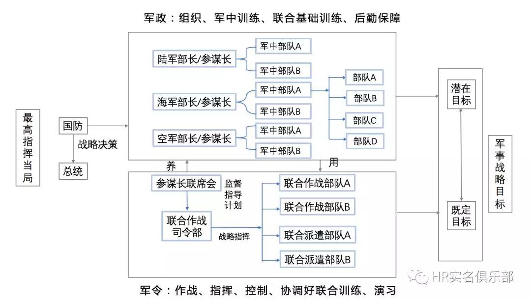 现代企业的管理哲学中，哪些是从军队“偷师”的？
