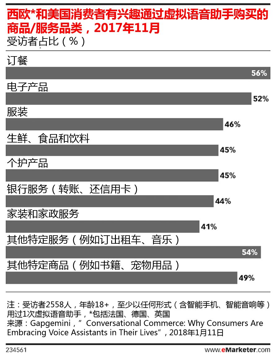 智能音箱风口，用户到底用来干什么了？