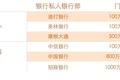 氪空间第四期项目“理财魔方”获1000万人民币天使轮融资，要做中国化的智能资产管理应用