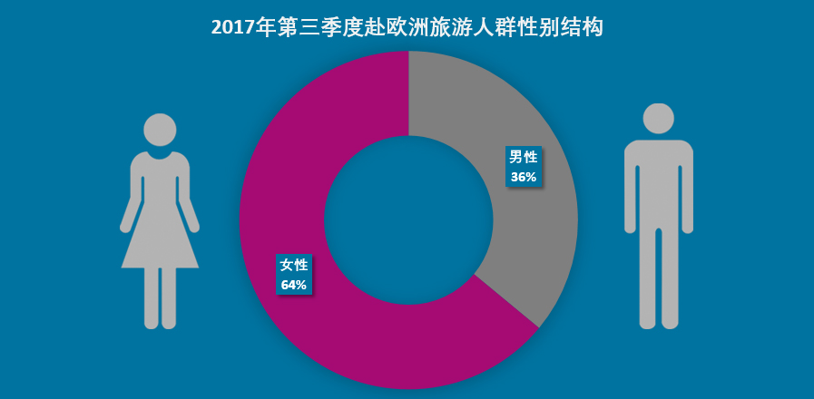 欧洲游四川增速超400%成黑马，《权力的游戏》带火克罗地亚成最热目的地