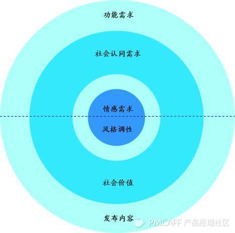 当数据分析遭遇心理动力学：用户深层次的情感需求浮出水面