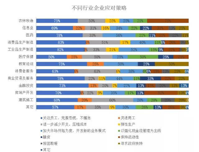 加华分享：新型肺炎疫情对我国大中型企业影响调研报告