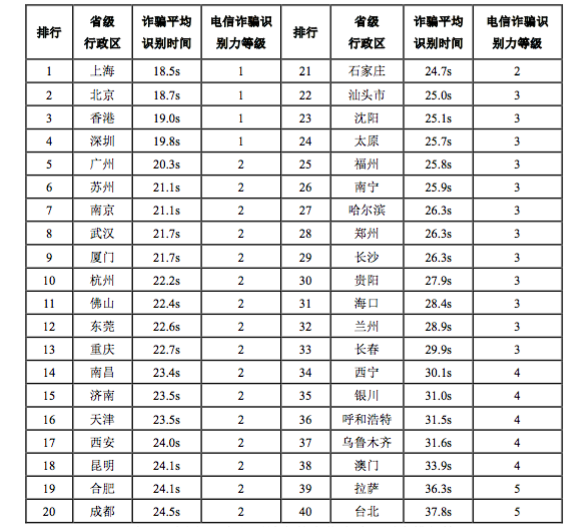 电信诈骗谁之过？虚拟运营商似乎背了一个黑锅