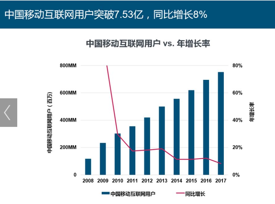 抖音对腾讯的冲击会有多大？我试着做了一轮推演