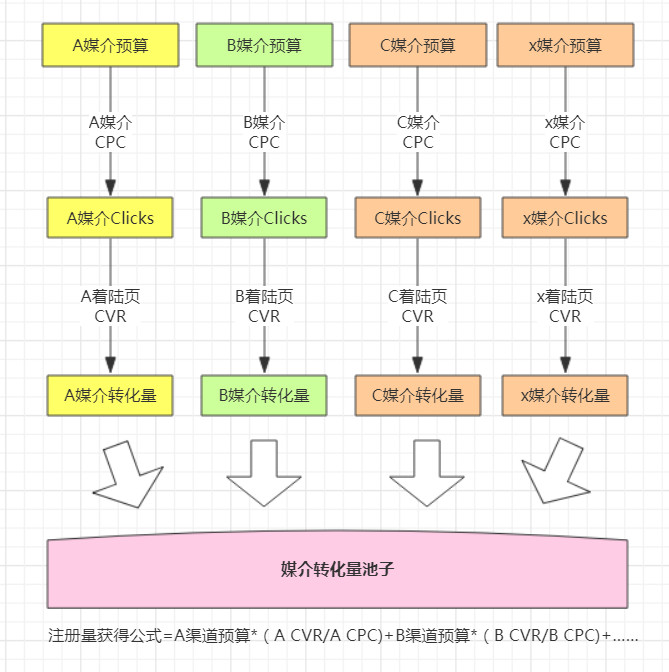 To B 企业如何搭建媒介投放矩阵？