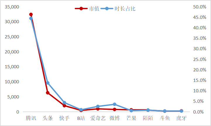 新技术，新时代，旧霸主，中国未来的娱乐巨头在哪里？