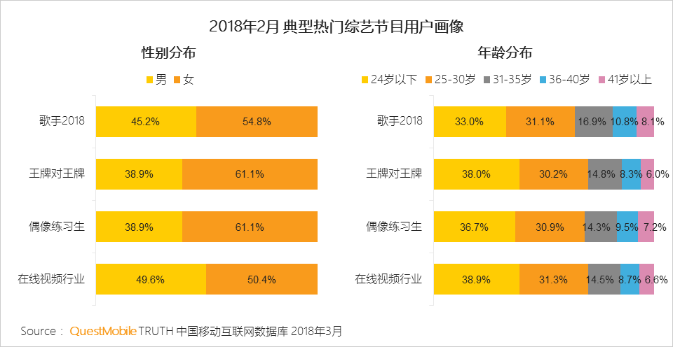 还在说互联网下半场？微信小程序、终端入口、用户下沉带来新流量