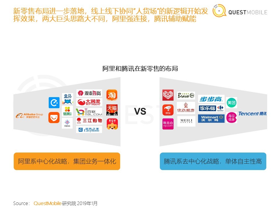 36氪首发 | QuestMobile《中国移动互联网2018年度大报告》