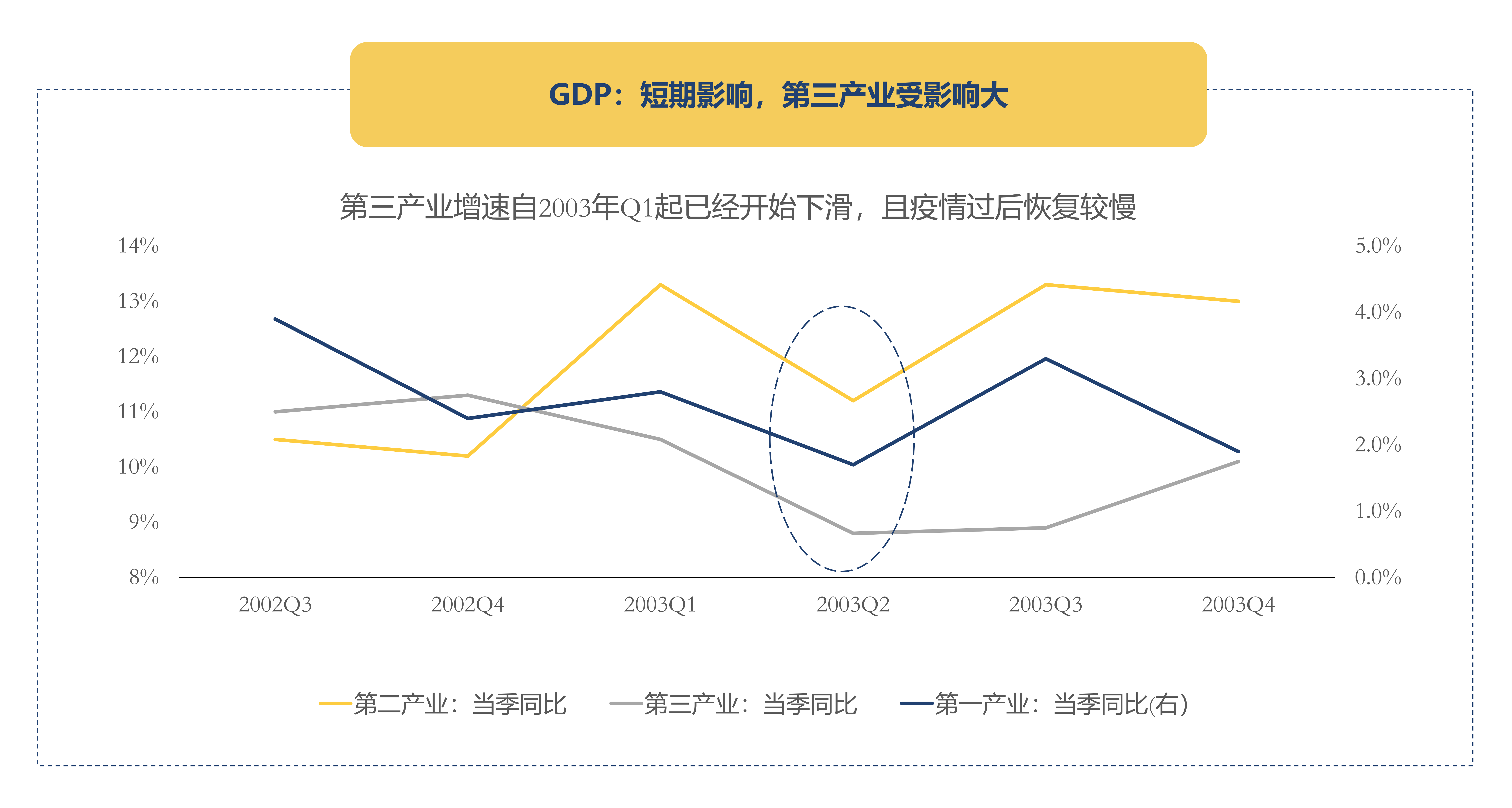 光源资本郑烜乐：创业公司的三维战“疫”攻略