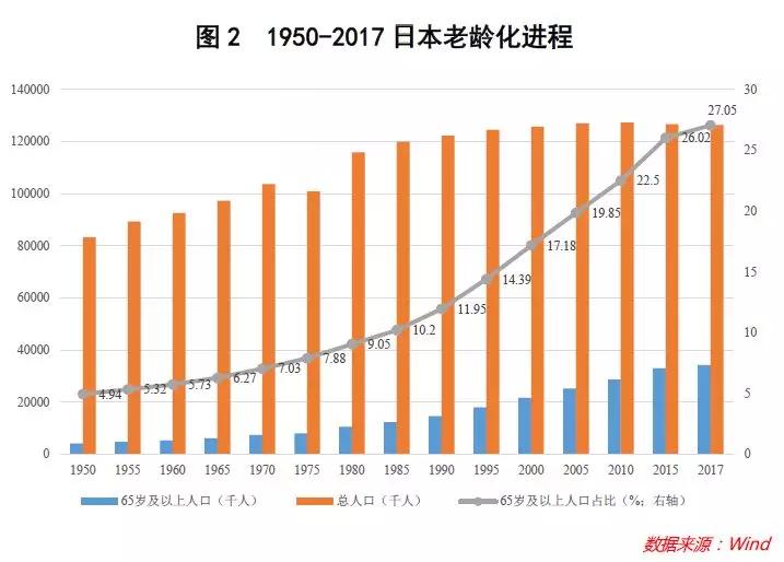 “老不死”的日本