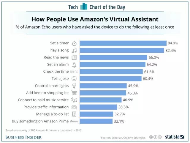 因为这些挑战者，Google、Facebook、腾讯们如今也睡不了安稳觉！