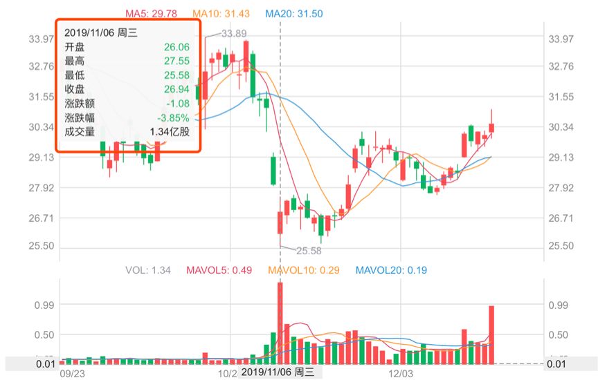 超25亿美元，Uber创始人套现离场，留给孙正义一个烂摊子